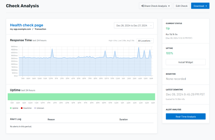 Uptime monitoring