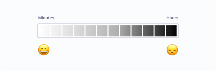 Minutes—great, hours—terrible, and a grayscale in between