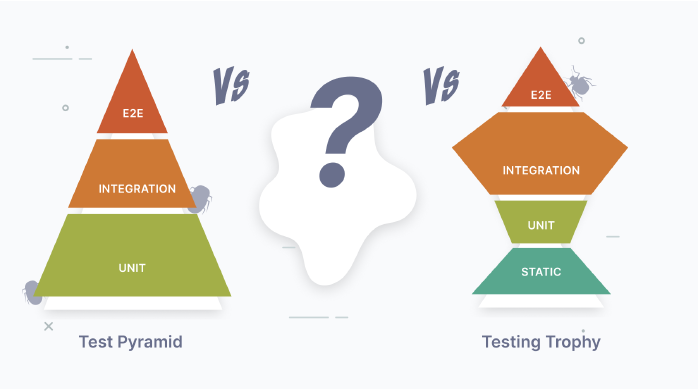 Test Pyramid, Testing Trophy, or something else?