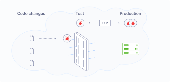 Test suite filters bugs