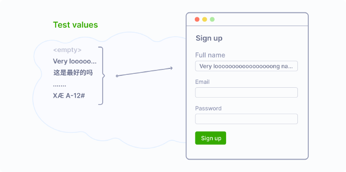 Testing input combinations