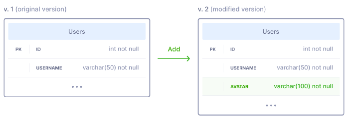 Adding a table column