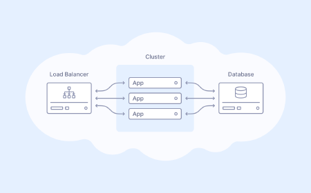 Migrating a production database without any downtime