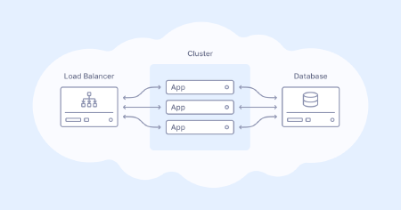 Zero-downtime database migrations: practical examples